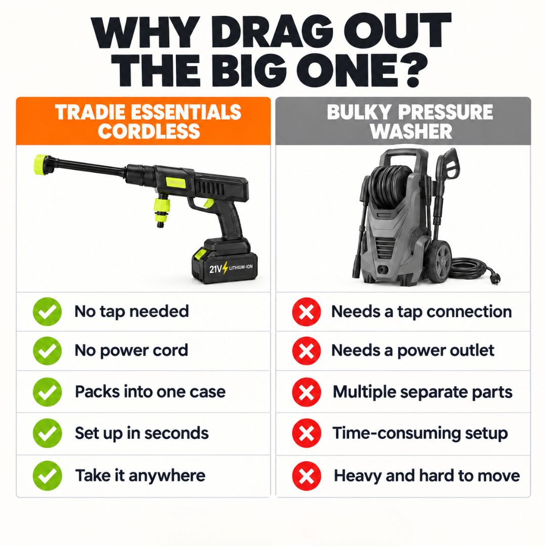 HydroMaster™ - Cordless & Portable Pressure Washer