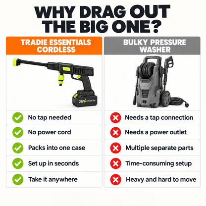 HydroMaster™ - Cordless & Portable Pressure Washer